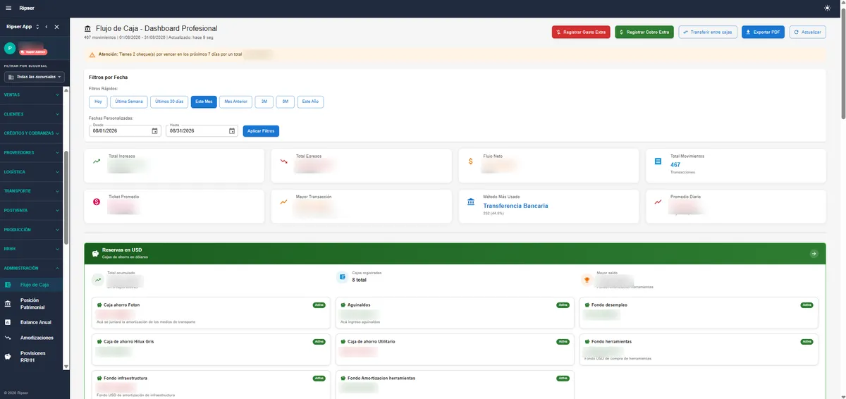 Dashboard de flujo de caja con ingresos, egresos y reservas en dólares