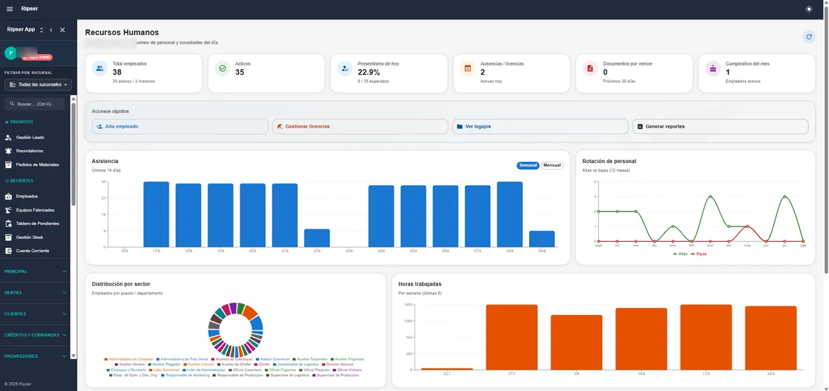 Dashboard de recursos humanos con asistencia, rotación y horas trabajadas